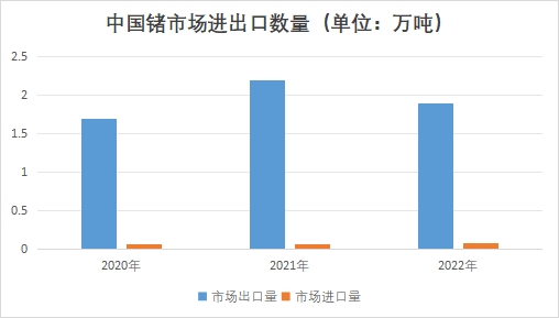 中國金屬鍺市場現狀研究報告