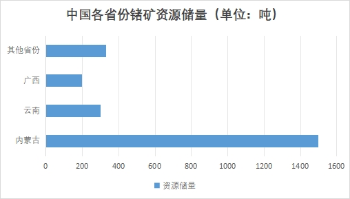 中國金屬鍺行業競爭格局及重點企業經營情況調研