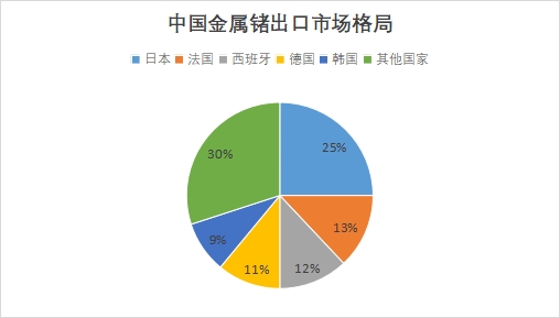 中國金屬鍺行業競爭格局及重點企業經營情況調研
