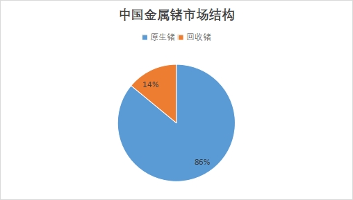 中國金屬鍺行業競爭格局及重點企業經營情況調研