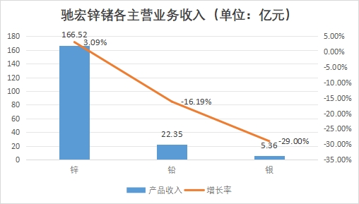 中國金屬鍺行業競爭格局及重點企業經營情況調研