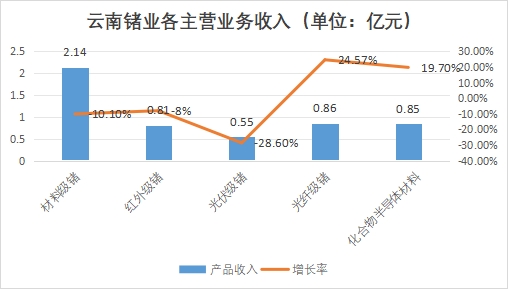 中國金屬鍺行業競爭格局及重點企業經營情況調研