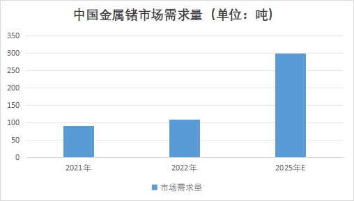 中國金屬鍺行業發展環境及趨勢預測