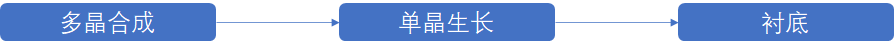 III-V族化合物半導體襯底材料行業分析