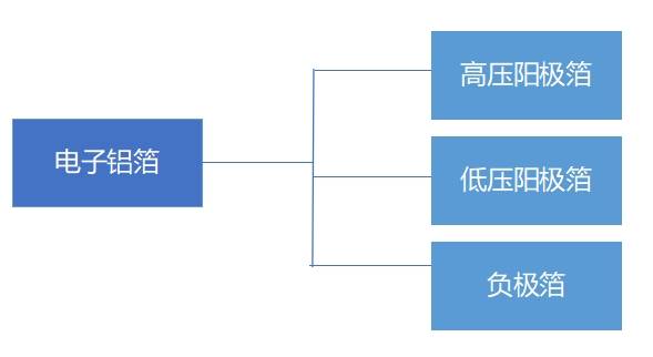 全球電子鋁箔行業分析