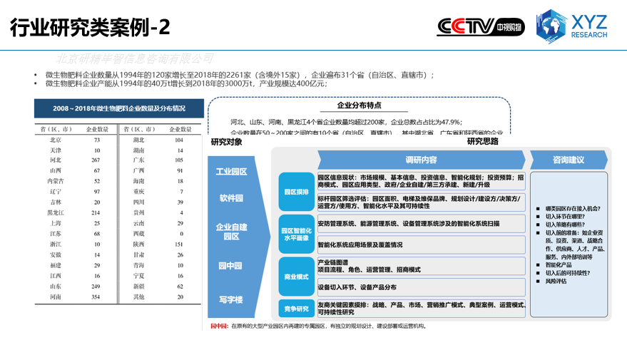 行業研究類案例-2