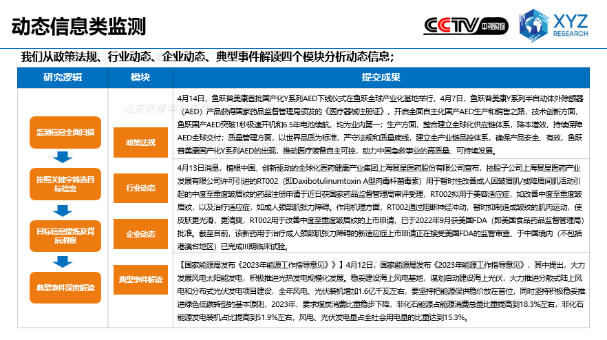 動態信息類監測