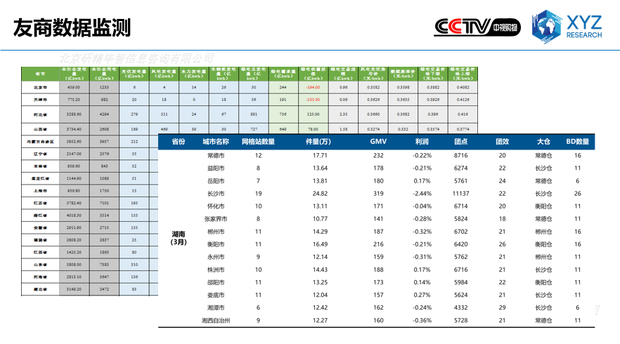 友商數據監測
