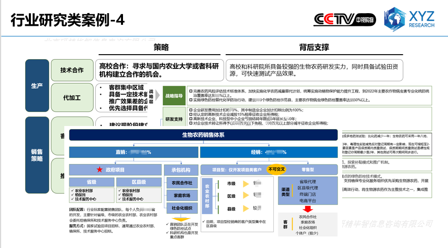 行業研究類案例-4