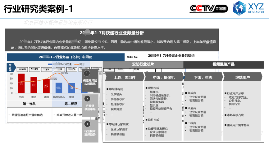 行業研究類案例-1