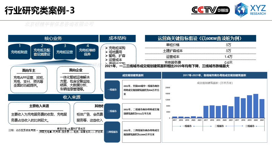 行業研究類案例-3