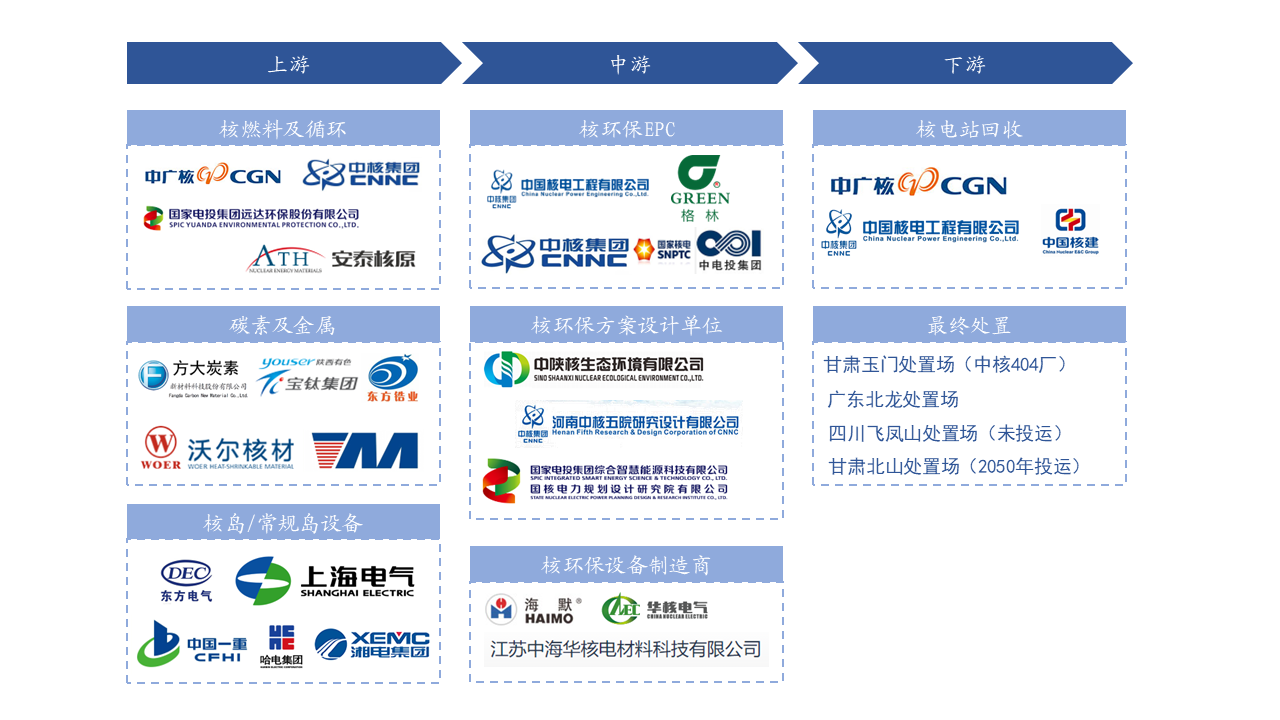 中國核環保細分領域可行性研究報告