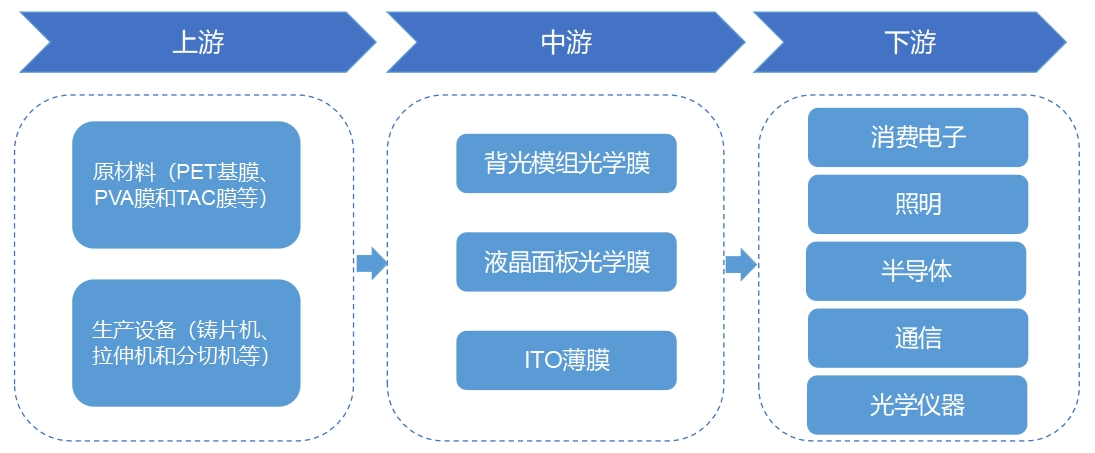全球光學薄膜<a  href=