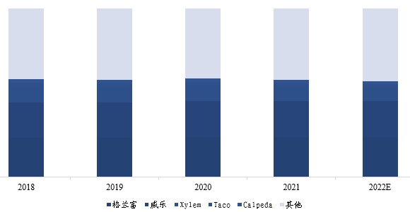 歐洲熱泵采暖循環泵市場調研