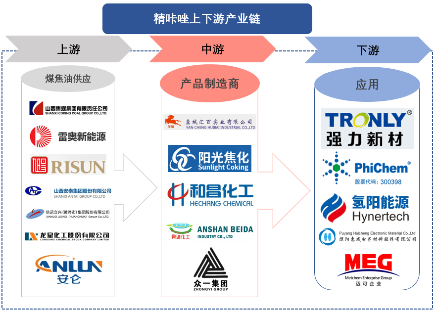 精咔唑行業分析
