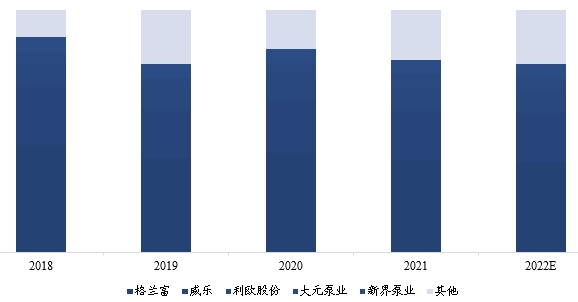 中國熱泵采暖循環泵市場調研