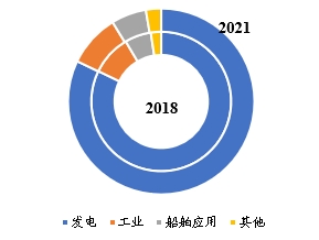 全球工業汽輪機行業分析