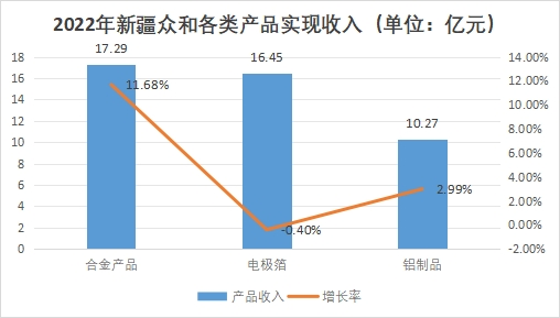 中國電子鋁箔行業分析