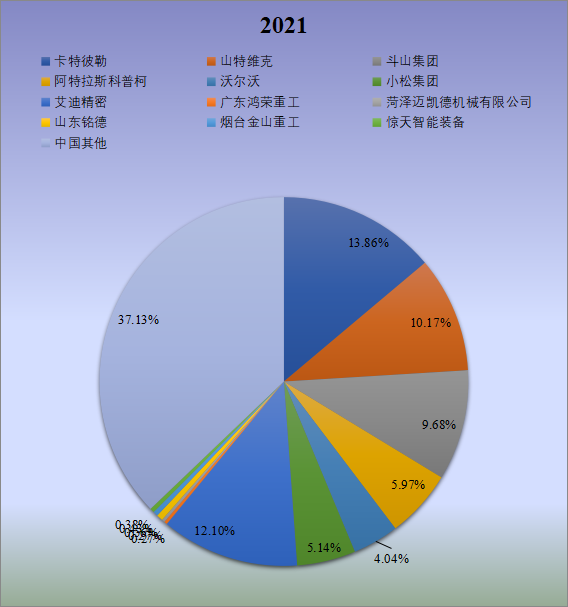 中國挖掘機屬具市場調研