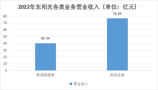 中國電子鋁箔行業分析
