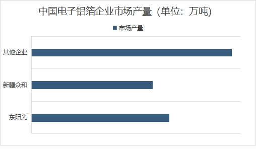 中國電子鋁箔行業分析