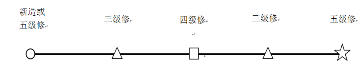 中國動車組部件檢修市場調研報告