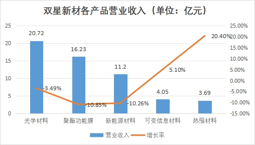 中國光學薄膜市場調研