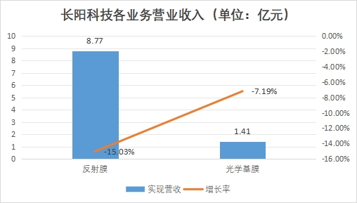 中國光學薄膜市場調研