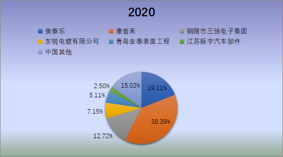 中國金屬電鍍和精加工<a  href=