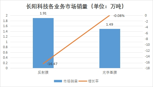 中國光學薄膜市場調研