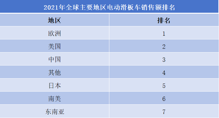 電動滑板車行業排行榜