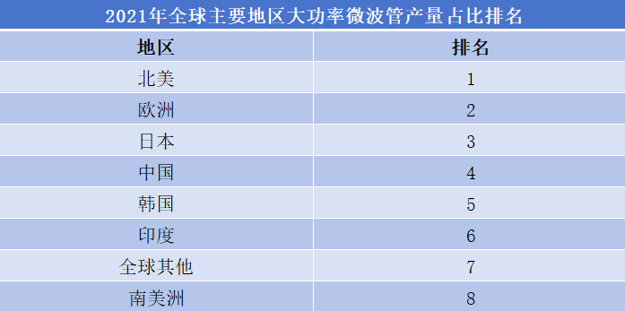 大功率微波管行業排名